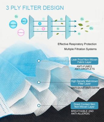 Mascarillas disponibles inodoras de la farmacia de la belleza de la clínica
